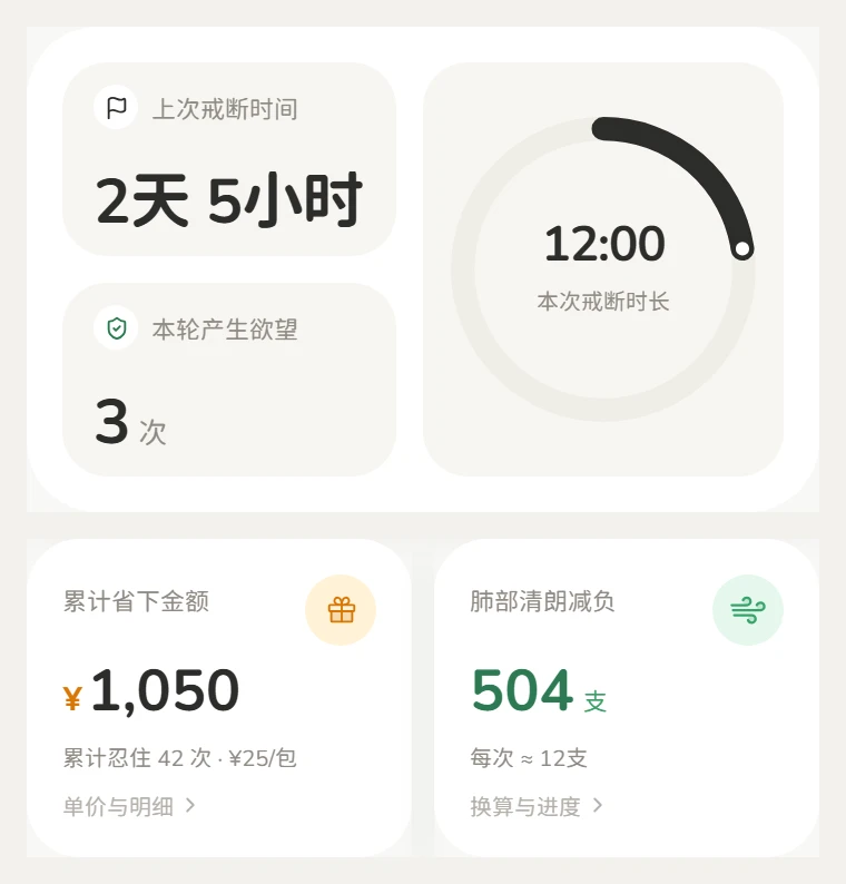 Tinyo 成长页：省下的钱、没抽的烟、拦住的冲动与坚持天数一目了然