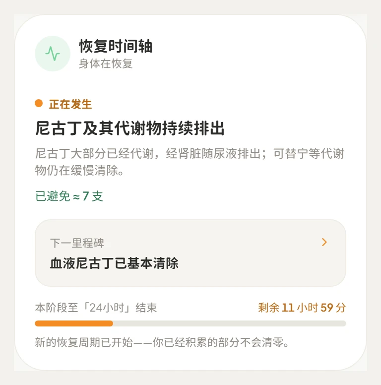 Tinyo 恢复时间轴卡片：当前阶段与接下来会怎样